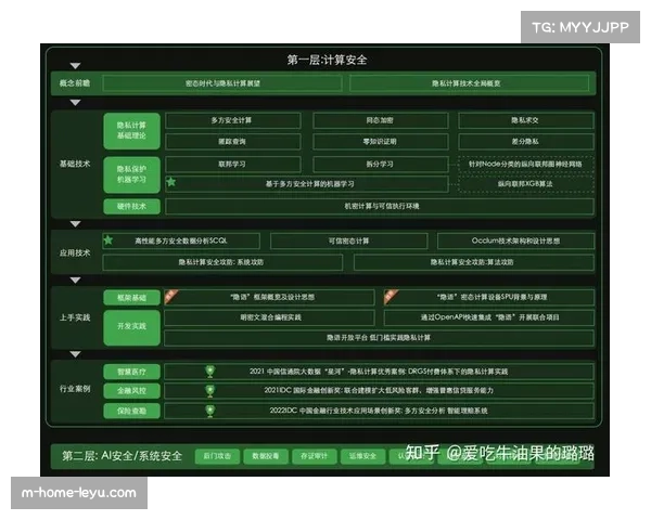 隐私计算技术引入 赛事数字化平台观众数据保障加强
