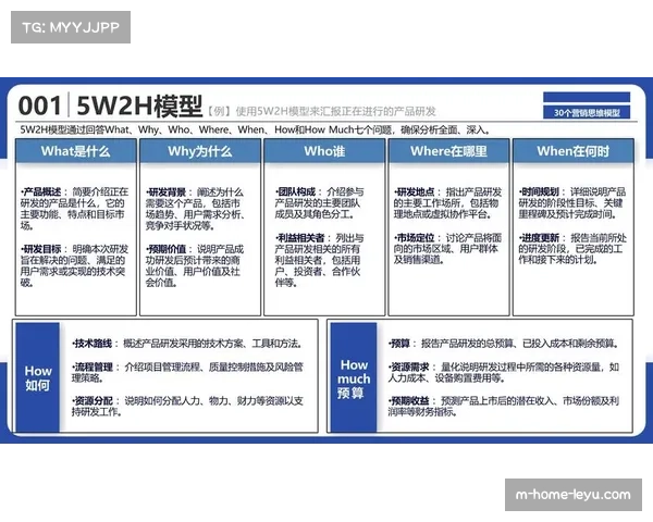 预算配置模型优化 提升各阶段拉新投入产出